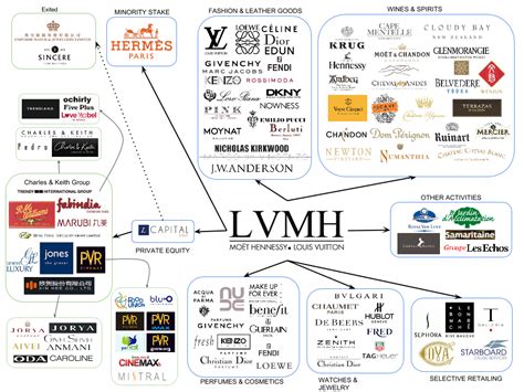 louis vuitton company|companies owned by louis vuitton.